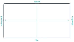 Positioneringsmatrix Maken Voor Je Merk Uitleg En Voorbeelden