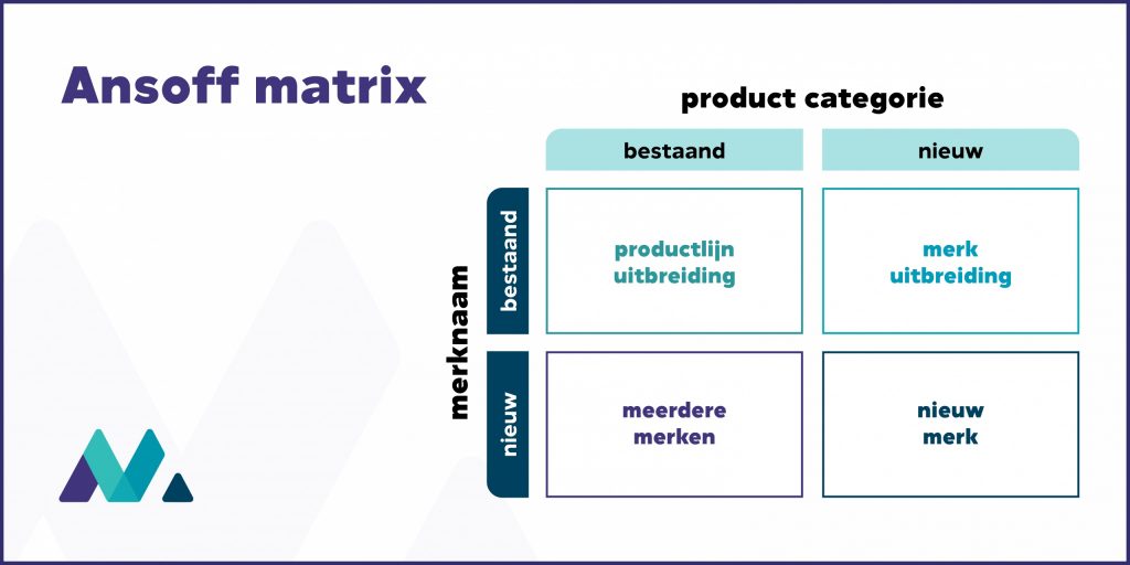 merkstrategie model ansoff matrix