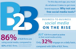 B2B-Social-Media-Marketing-Infographic-klein