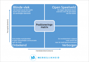 Positioneringsmodel Positioneringsmatrix Merkelijkheid