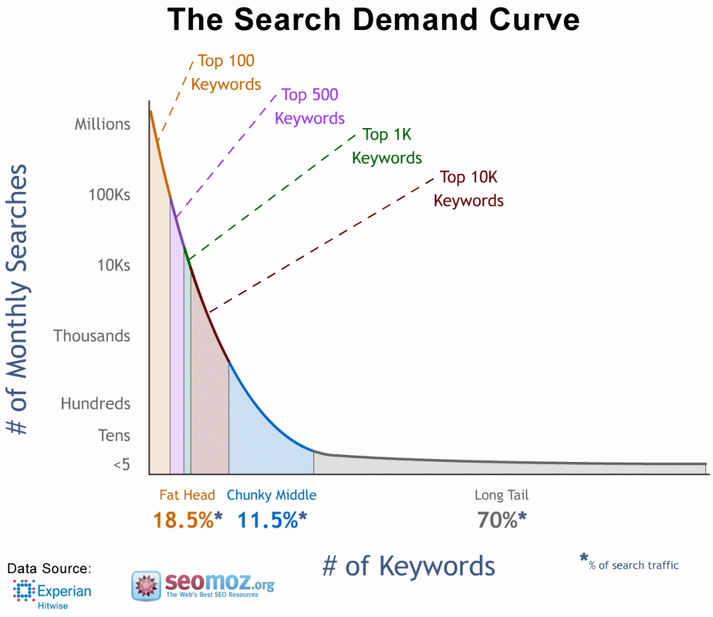 search-demand-curve1