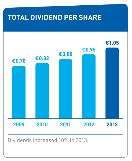 unilever-dividend