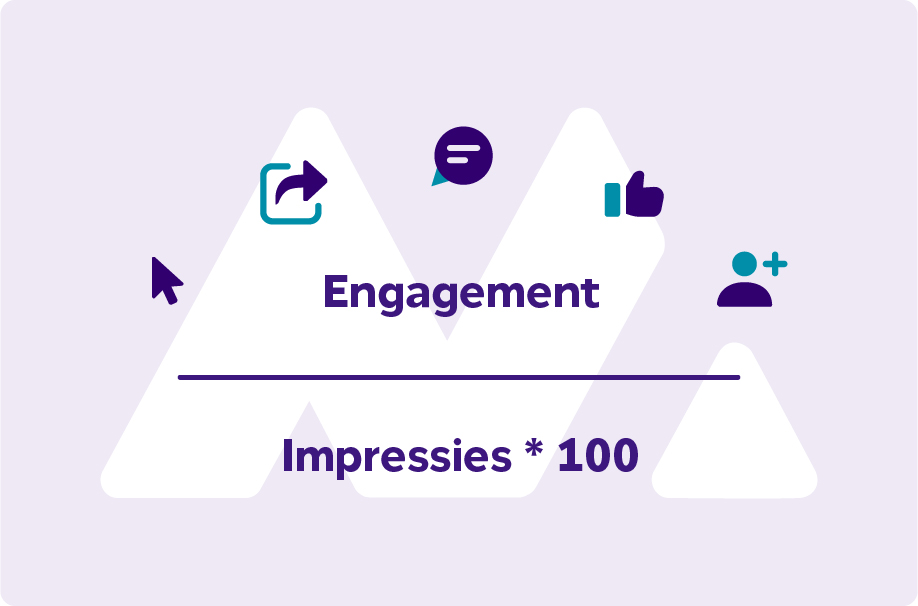 LinkedIn engagement rate uitgelegd: formule om je linkedin engagement rate te berekenen