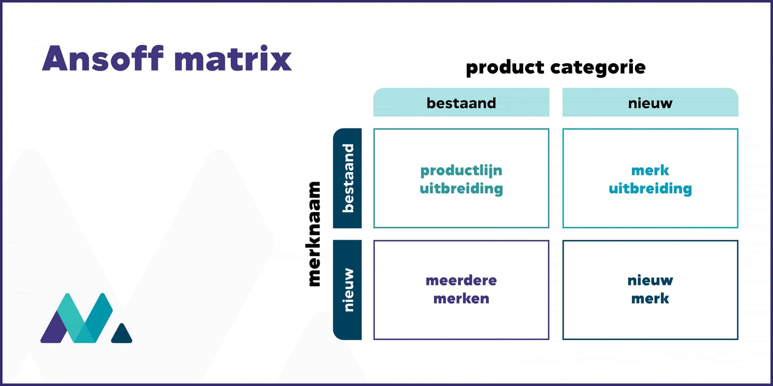 merkstrategie model ansoff matrix