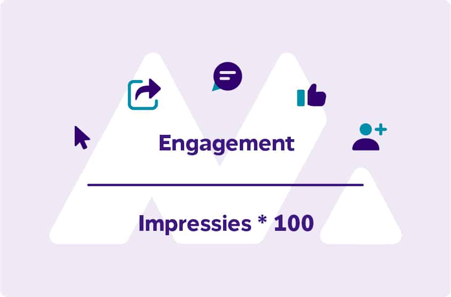 LinkedIn Engagement Rate Unveiled + Benchmark