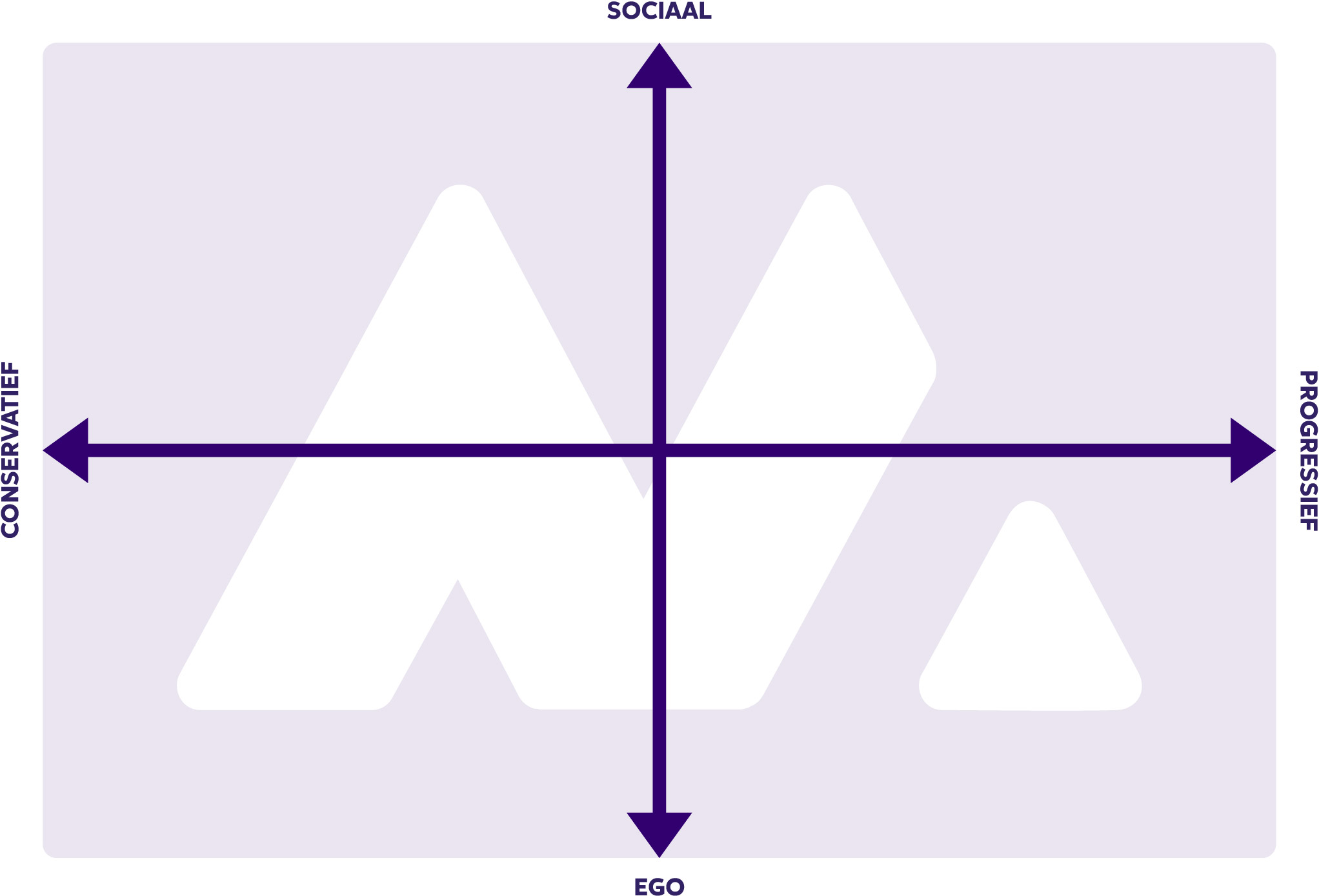 Merkelijkheid positioning matrix