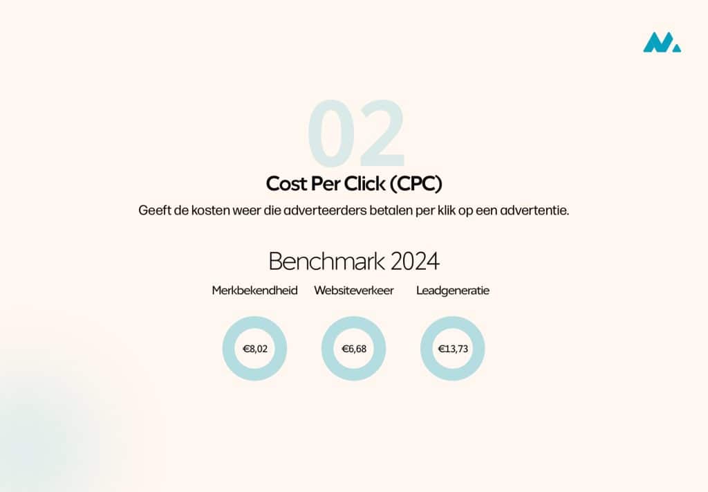 linkedin benchmark cost per click cpc