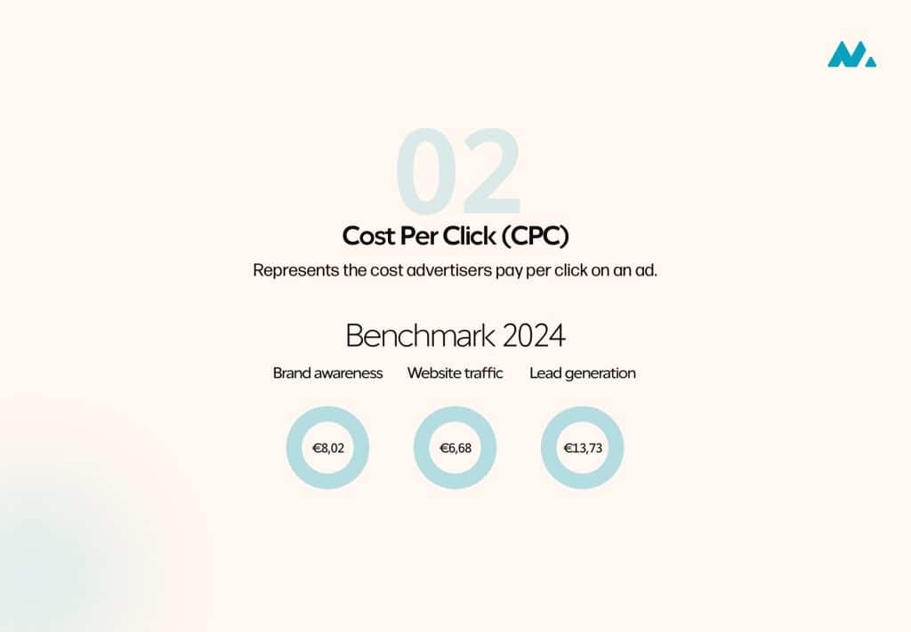 LinkedIn benchmark CPC cost per click