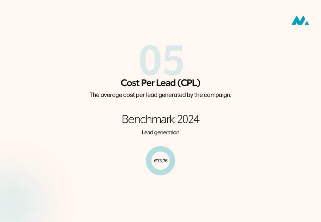 LinkedIn benchmark CPL cost per lead