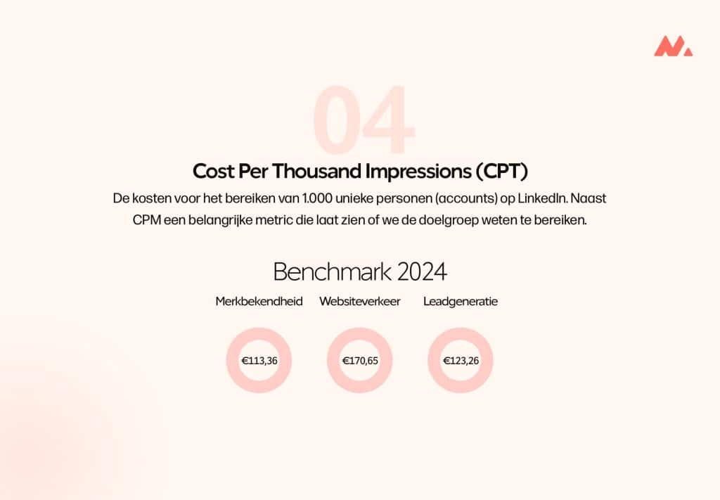 linkedin benchmark cost per thousand CPT