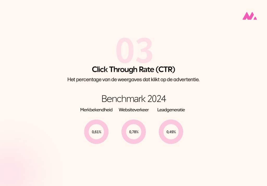 linkedin benchmark click through rate ctr