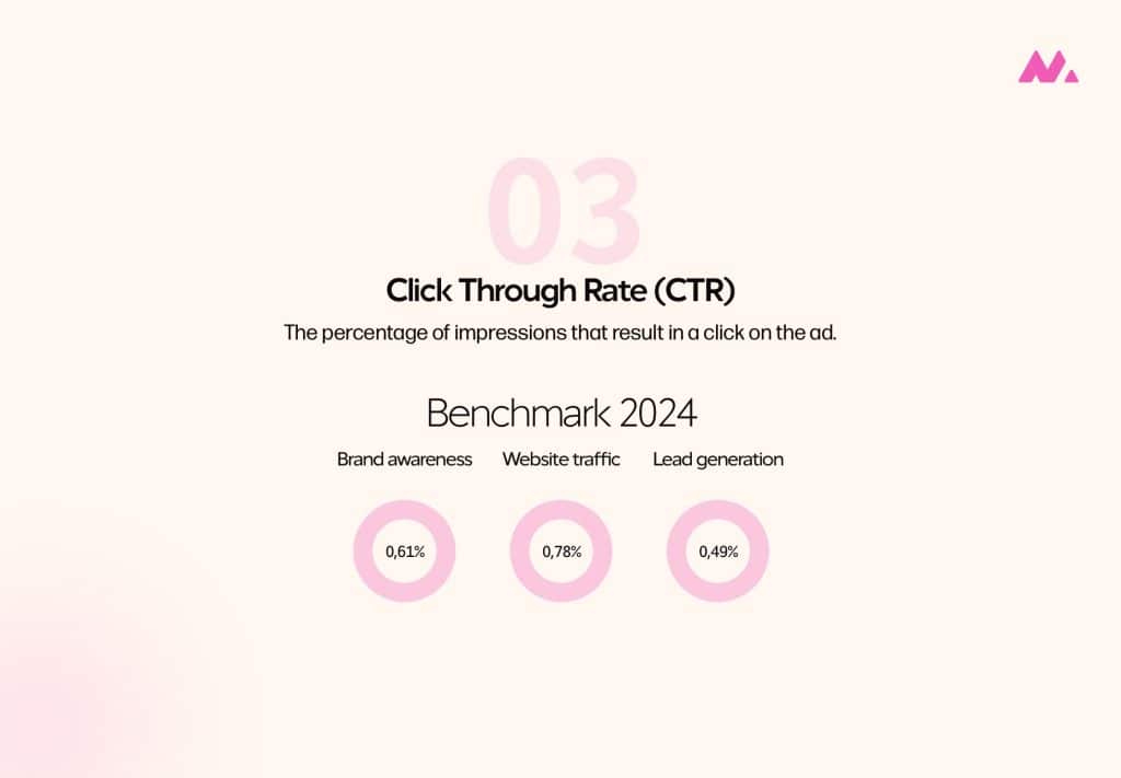 LinkedIn Benchmark CTR click through rate