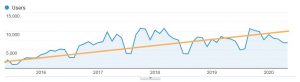 Developing an SEO strategy