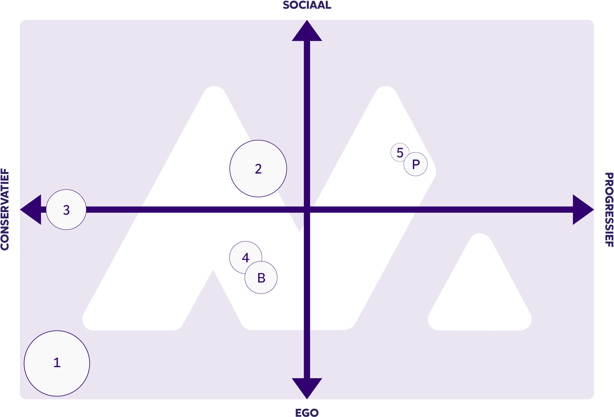 Positioneringsmatrix voorbeeld B2B