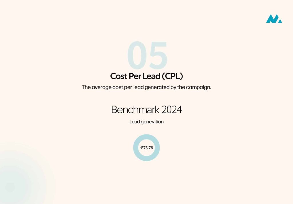 LinkedIn benchmark CPL cost per lead