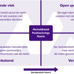 Merkelijkheid Matrix: Positionering van merken en organisaties