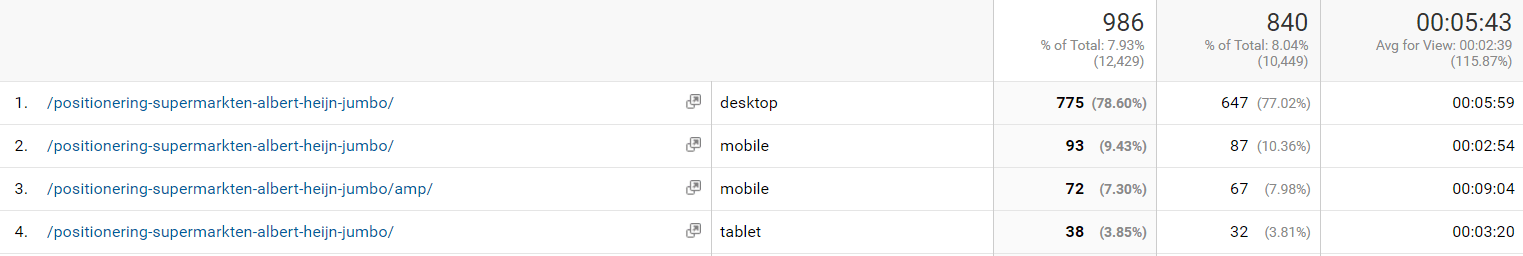 data AMP
