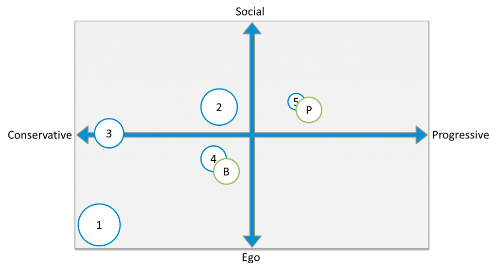 concurrentiematrix
