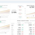 Lead generatie succes: hoe meet ik dat?