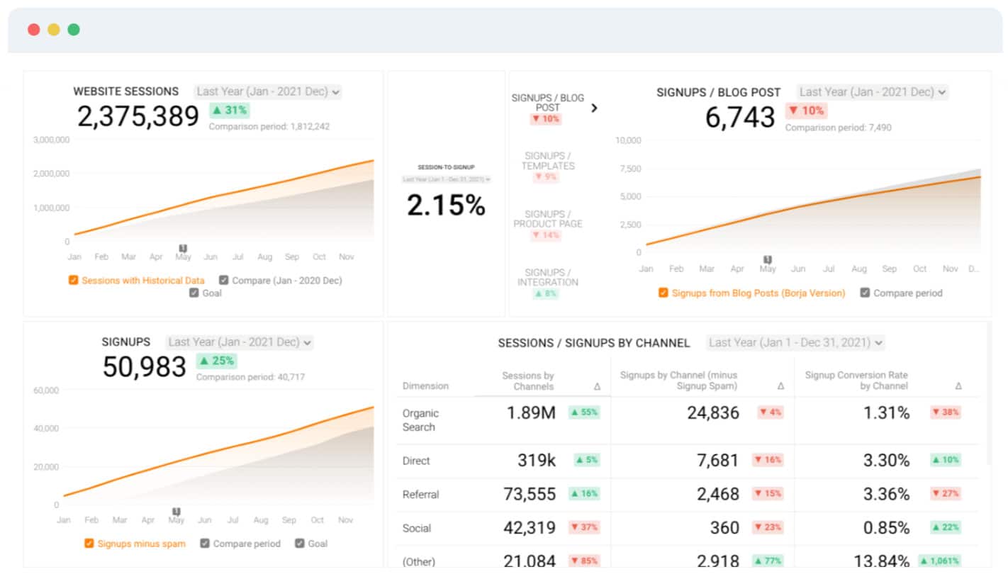 b2b leadgeneratie dashboard