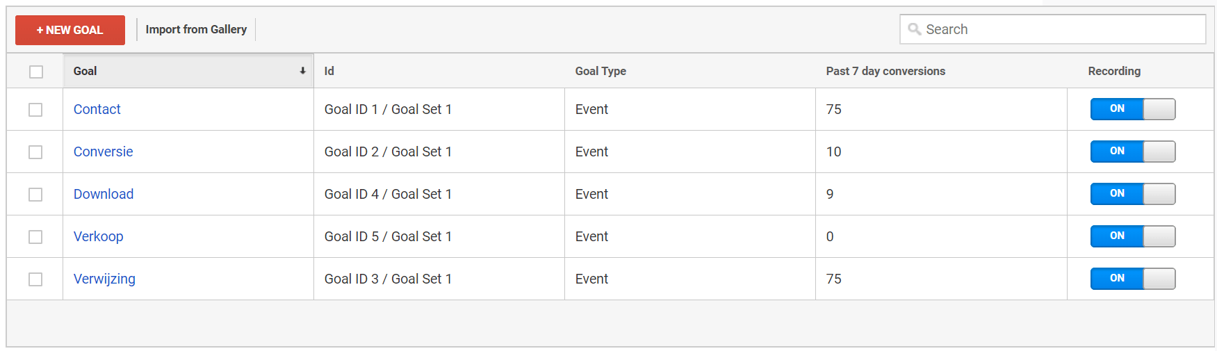 google analytics doelen categorien