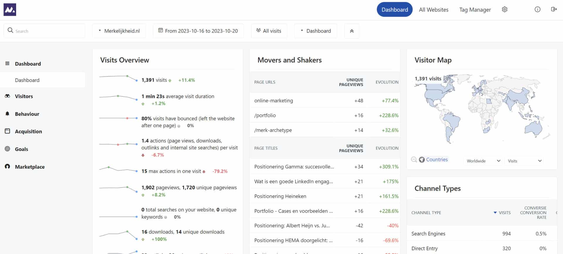 beste Google Analytics alternatief Matomo