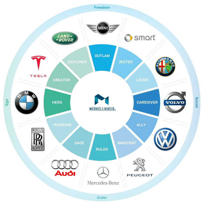 brand archetype car brands