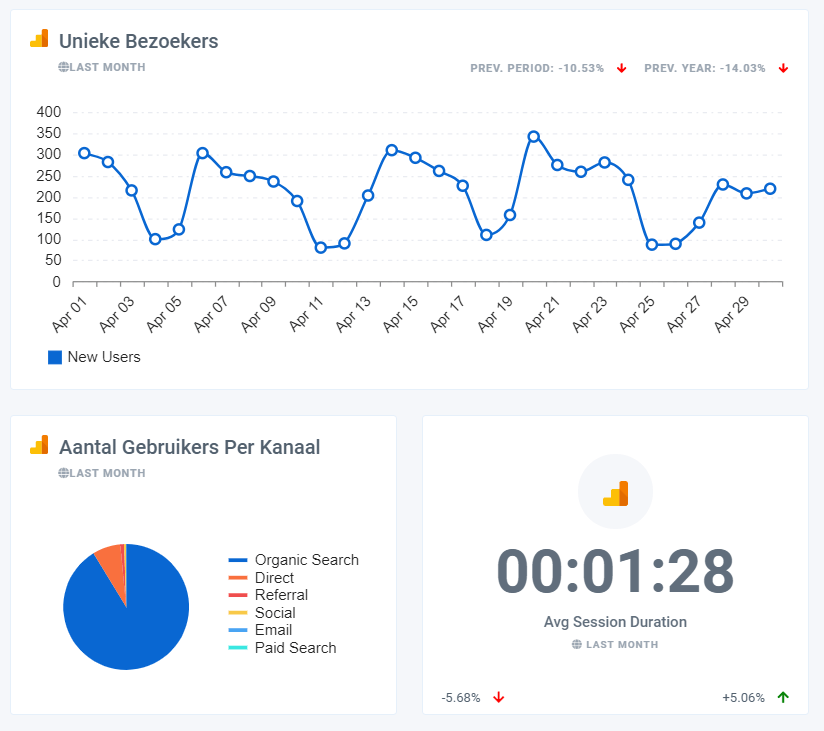 Online marketing rapportage Merkelijkheid