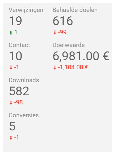 online marketing roi inzichtelijk