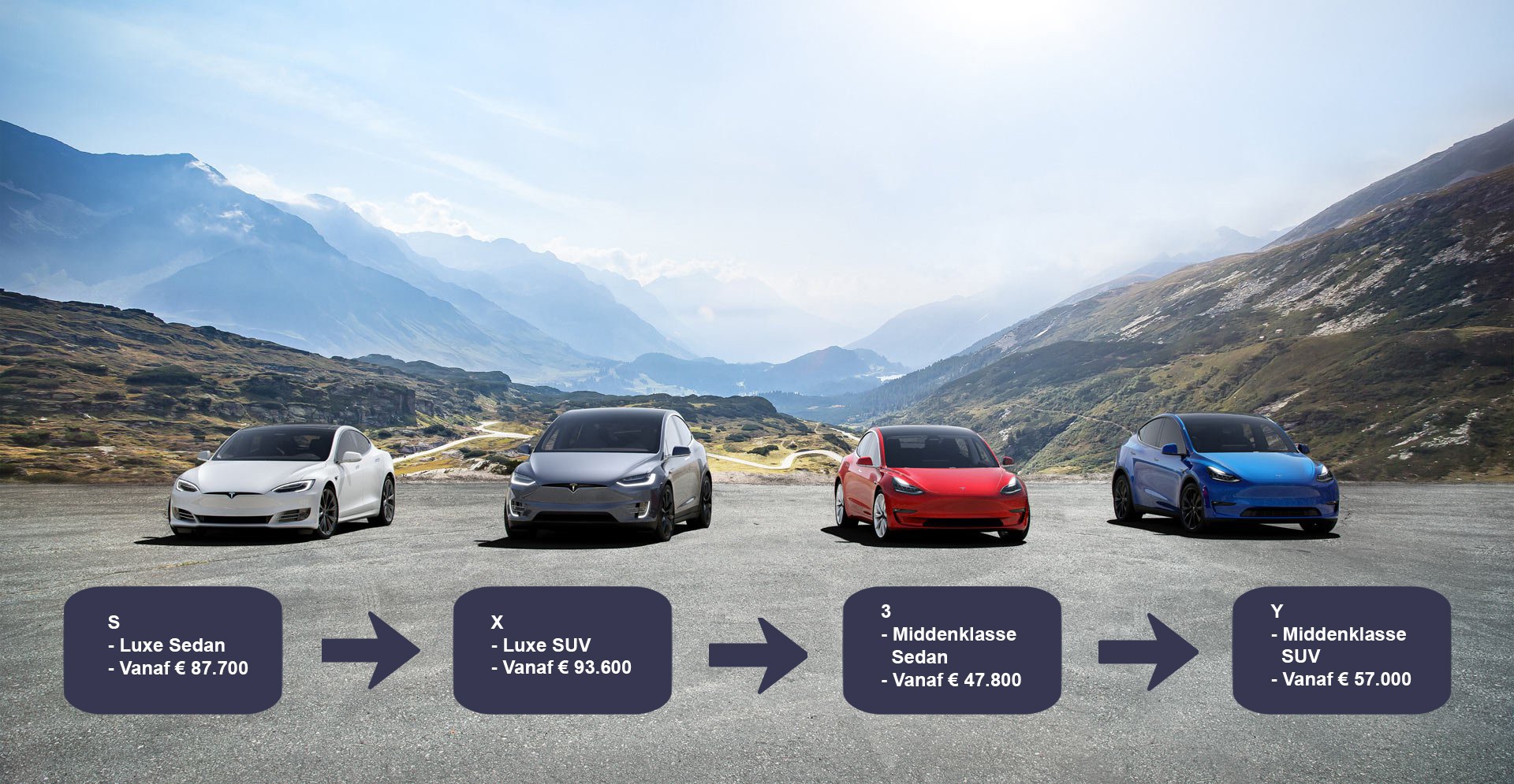 S3XY modellen Tesla