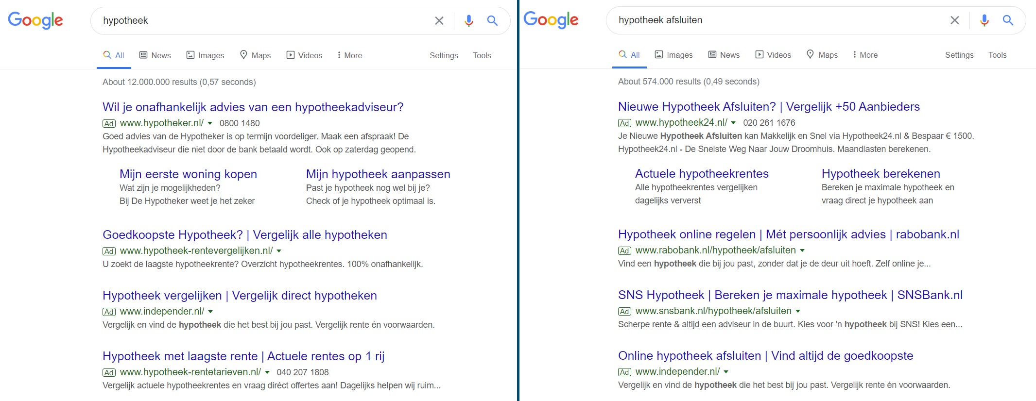 De invloed van intentie op het zoekverkeer en de prijs van een klik in Google Ads
