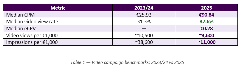 LinkedIn Benchmark 2026 video