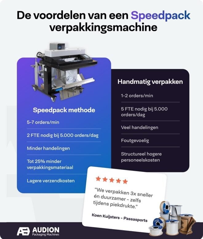 Content en Campagne management voor Audion